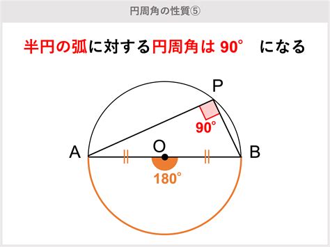 弧 角度|円周角の定理：角度の計算方法と中心角・弧の長さの関係 ｜ 